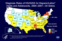 Slide 17. Diagnosis Rates of HIV/AIDS for Hispanic/Latino Adults and Adolescents, 2004–2007—34 States

From 2004 through 2007 the average rates of HIV/AIDS diagnosis for Hispanic/Latino adults and adolescents ranged from 6.1 per 100,000 in North Dakota to 71.6 per 100,000 in New York.

The following 34 states have had laws or regulations requiring confidential name-based HIV infection reporting since at least 2003: Alabama, Alaska, Arizona, Arkansas, Colorado, Georgia, Florida, Idaho, Indiana, Iowa, Kansas, Louisiana, Michigan, Minnesota, Mississippi, Missouri, Nebraska, Nevada, New Jersey, New Mexico, New York, North Carolina, North Dakota, Ohio, Oklahoma, South Carolina, South Dakota, Tennessee, Texas, Utah, Virginia, West Virginia, Wisconsin, and Wyoming.

The data have been adjusted for reporting delays.