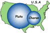 Pluto and Charon sizes compared to USA