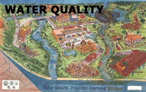 water quality poster