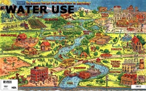 water use poster