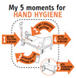 5Moments for Hand Hygiene