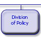 Division of Policy