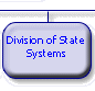 Division of State Systems