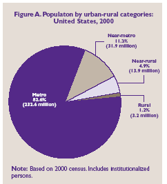 Pie Chart - Refer to text conversion table to the right for details.