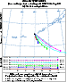 NAM HYSPLIT Trajectories beginning 6 hours after model initial time from the Cleveland Volcano
