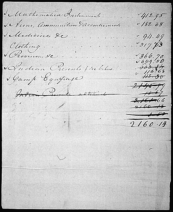 List of purchases made by Meriwether Lewis, 1803