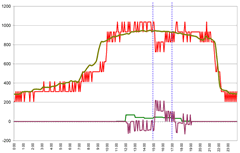 Smart grid software image