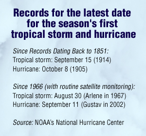 Records for latest date for season's first tropical storm and hurricane.