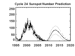 ssn_predict.gif (2208 bytes)