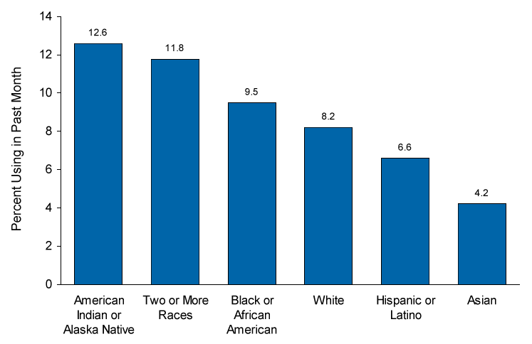 Figure 2.9