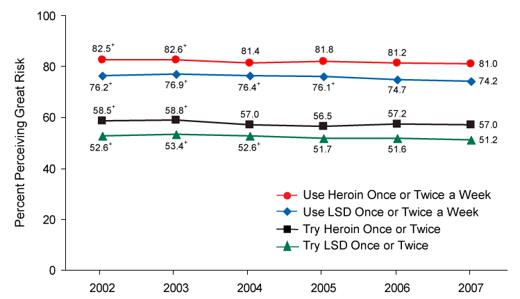 Figure 6.4