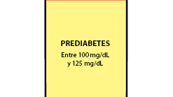 PREDIABETES
Entre 100 mg/dL
y 125 mg/dL
