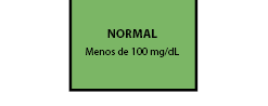 NORMAL
Menos de 100 mg/dL