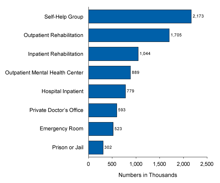 Figure 7.5