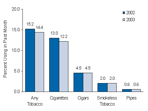 Figure 4.2