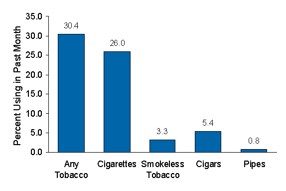 Figure 4.1