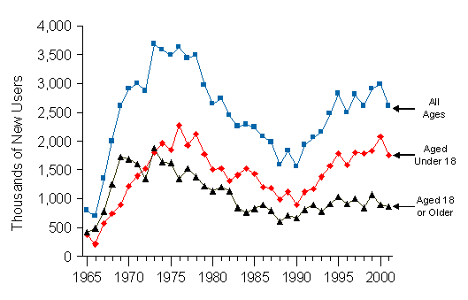 Figure 6.1