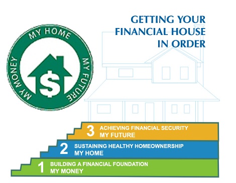 getting your financial house in order