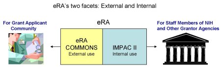 eRA's Two Facets