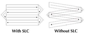 Figure 1. SLC Failure