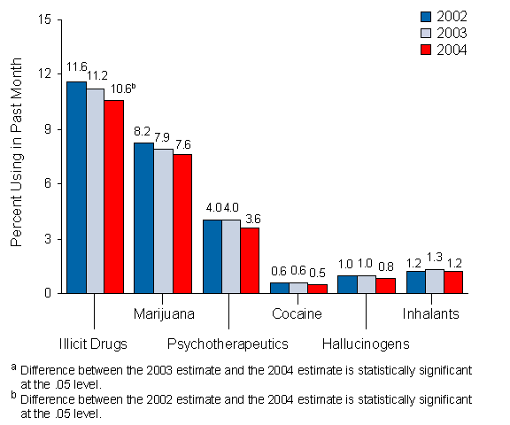 Figure 2.4