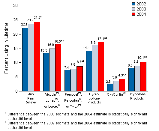 Figure 2.5