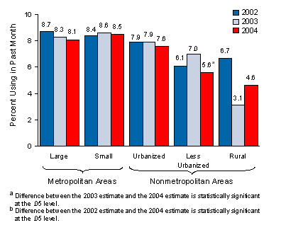 Figure 2.7