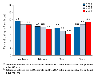 Figure 2.8