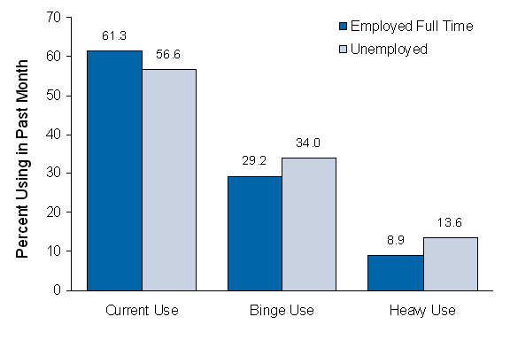 Figure 3.5