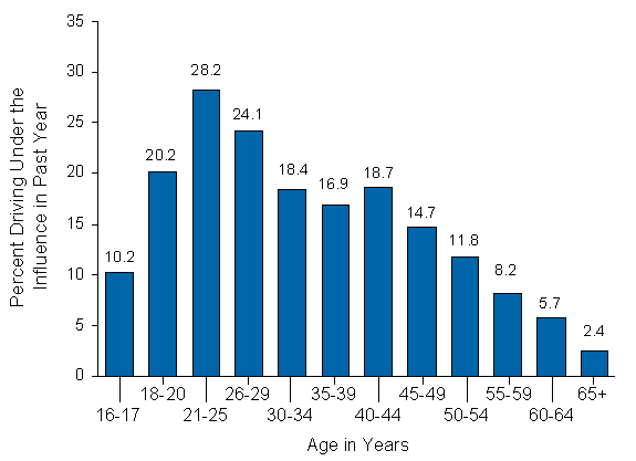 Figure 3.6