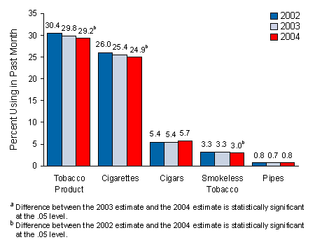 Figure 4.1