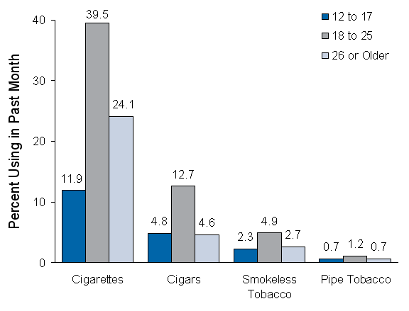 Figure 4.2