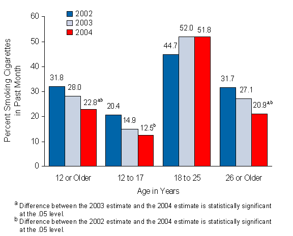 Figure 4.6