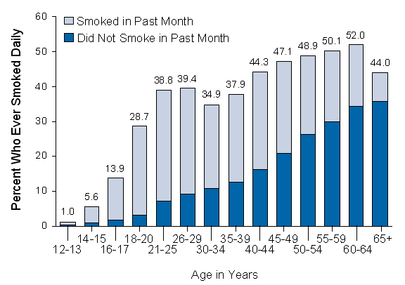 Figure 4.8