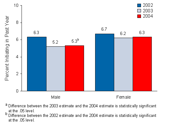 Figure 5.4