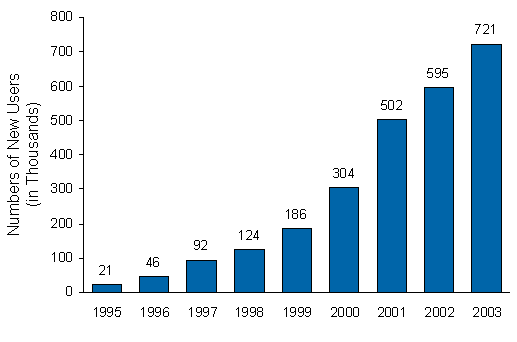 Figure 5.5