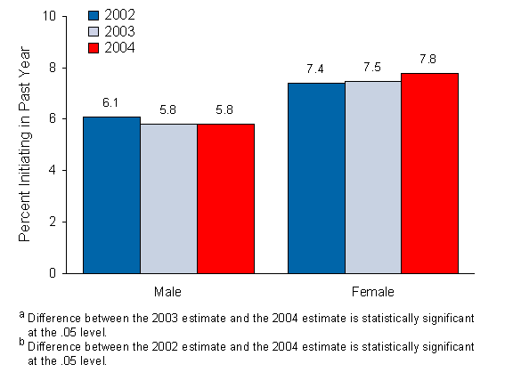 Figure 5.6