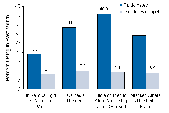 Figure 6.10