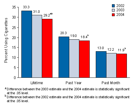 Figure 6.2