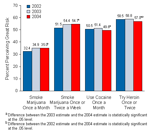 Figure 6.4