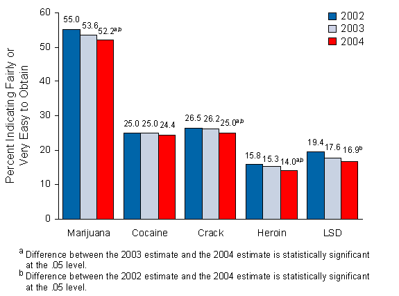 Figure 6.8