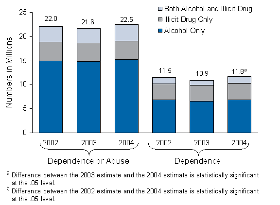 Figure 7.1