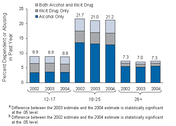 Figure 7.3