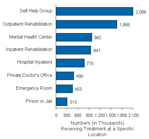 Figure 7.6