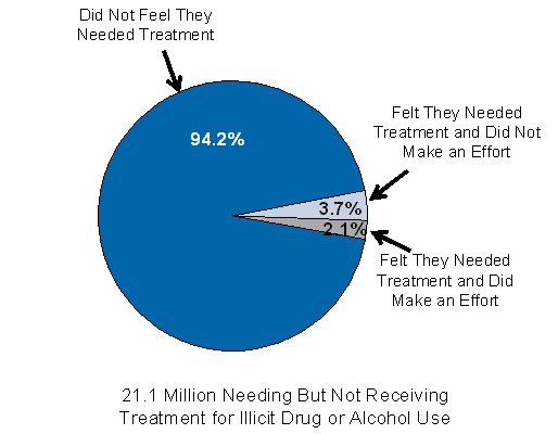 Figure 7.8