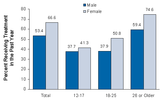 Figure 8.6