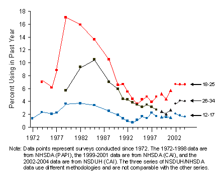 Figure 9.3