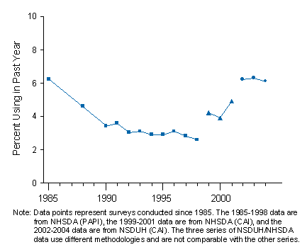 Figure 9.4