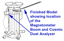 Illustration of the simple Cassini-Huygens paper model.