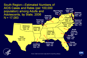 Slide 14: South Region—Estimated Numbers of AIDS Cases and Rates (per 100,000 population) among Adults and Adolescents, by State, 2006 N = 17,083

In the South, AIDS was diagnosed for an estimated 17,083 persons in 2006. The numbers of diagnoses in Florida and Texas were higher than in the other states in the South.  More than one-quarter (27%) of the estimated AIDS cases in the region were diagnosed in Florida and 19% were diagnosed in Texas.
 
In the South, the AIDS rates in 9 of the 17 areas exceeded the national rate:  District of Columbia, Florida, Maryland, Louisiana, Delaware, South Carolina, Georgia, Texas, and North Carolina. The District of Columbia is a metropolitan area.  Use caution when comparing the AIDS rate for the District of Columbia and the AIDS rates for states.

The data have been adjusted for reporting delays.

The states in the South are Alabama, Arkansas, Delaware, District of Columbia, Florida, Georgia, Kentucky, Louisiana, Maryland, Mississippi, North Carolina, Oklahoma, South Carolina, Tennessee, Texas, Virginia, and West Virginia.